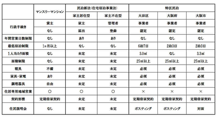 短期とマンスリー比較表