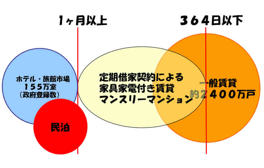 市場イメージ